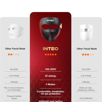 INTEO LED Light Therapy Face Mask – 4-Mode Facial Mask with Red, Blue, Orange & Near-Infrared Light