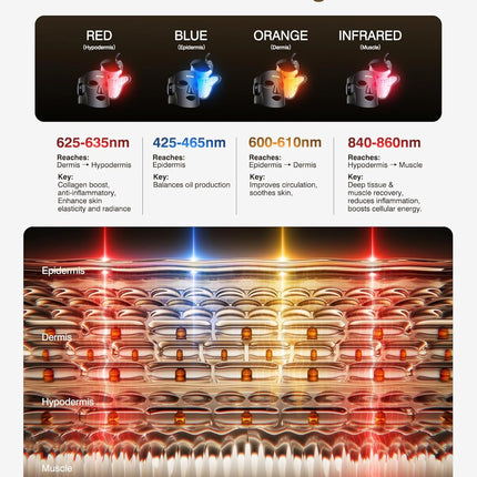 INTEO Red Light Therapy Face & Neck Mask – LED Light Therapy Mask with 4 Light Modes