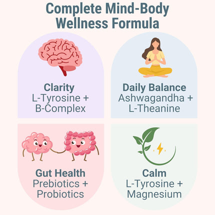 L-Tyrosine + L-Theanine Supplement with Methylated Vitamin B Complex, Magnesium Glycinate, Probiotic Fiber & Chicory Root Inulin