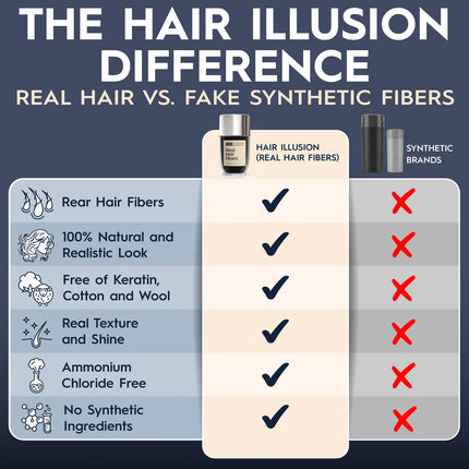 Hair Illusion 100% Real Hair Fibers Kit: 18G Black Fibers, Water Resistant Spray, Applicator Instant Natural Hair Enhancement Sensitive Blend Non Synthetic