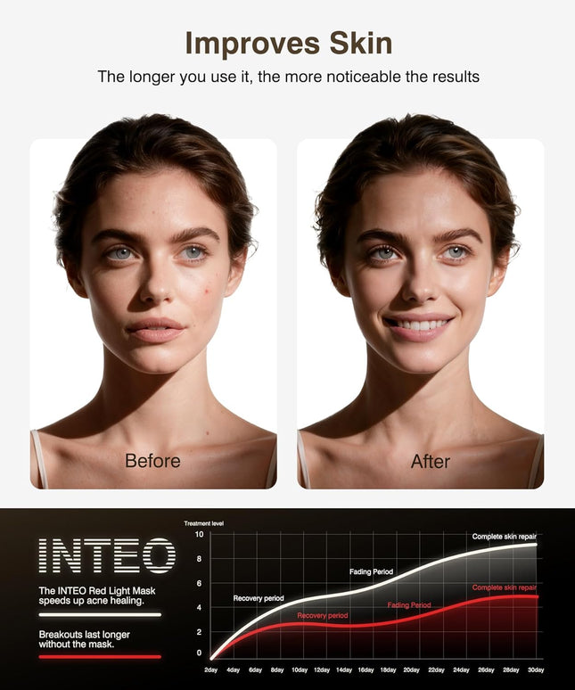 INTEO Red Light Therapy Face & Neck Mask – LED Light Therapy Mask with 4 Light Modes